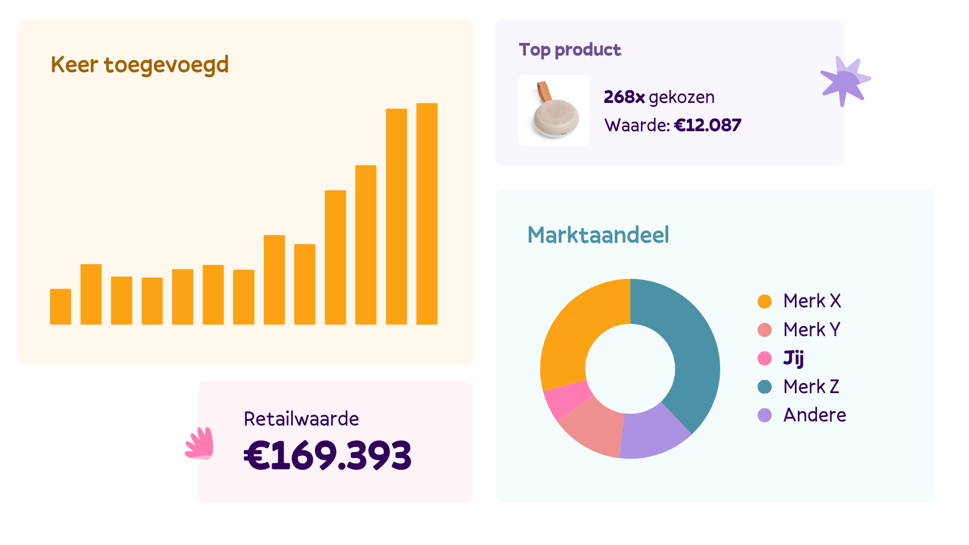 Data NL Data NL