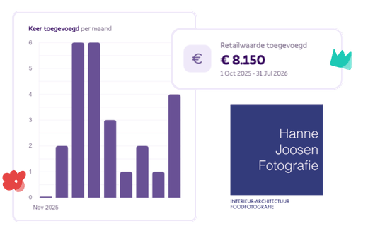 Partner Portal - Case Studies - hanne Joosen Partner Portal - Case Studies - hanne Joosen