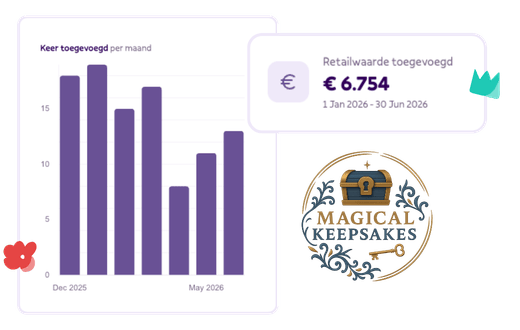 Partner Portal - Magical keepsakes - stats v2
