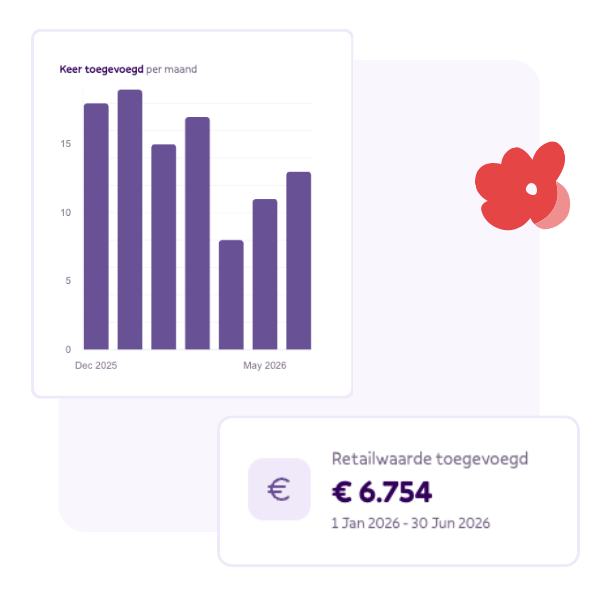 Partner Portal - Stats opvolgen